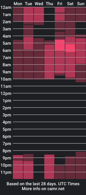 cam show schedule of noamirain