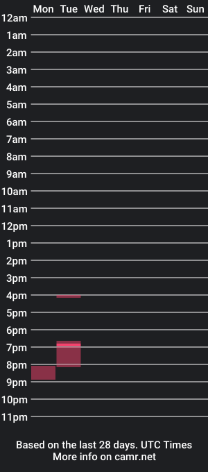 cam show schedule of nobleorange