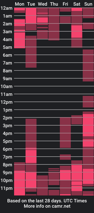 cam show schedule of noblesseee