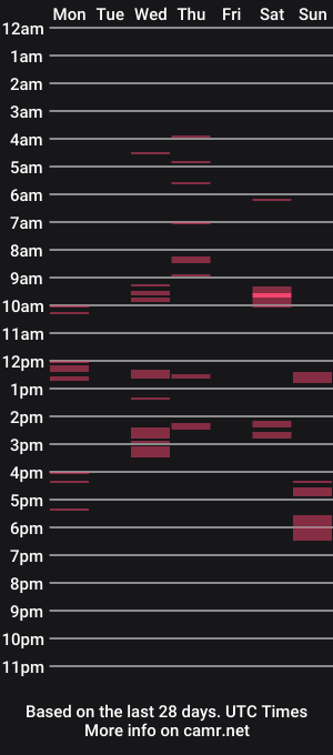 cam show schedule of nobody_ever_tips_me
