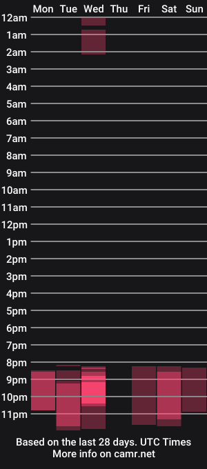 cam show schedule of nochnoye_soltse