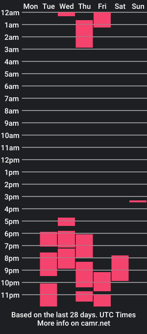 cam show schedule of noclout42069