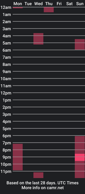 cam show schedule of noco1991