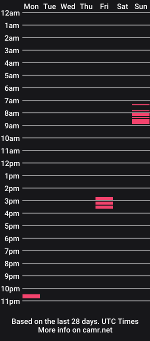 cam show schedule of nocum57