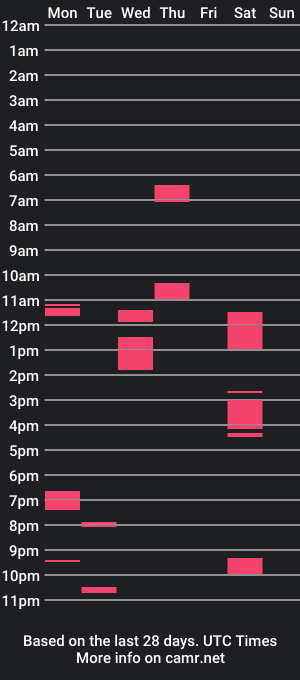 cam show schedule of nodak808