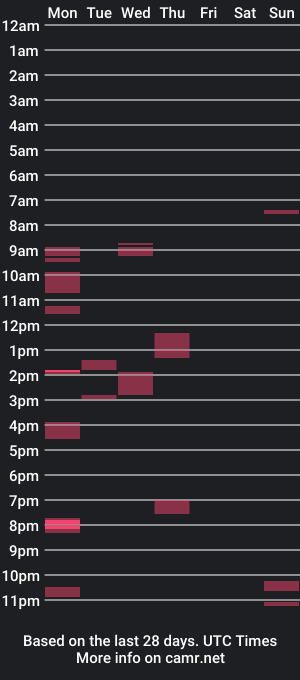 cam show schedule of nodataavailable