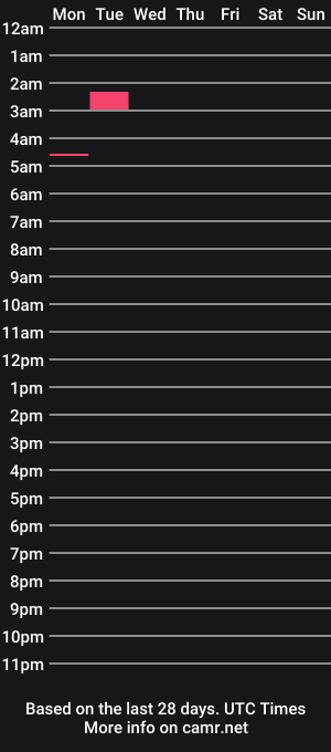 cam show schedule of nodaysoffklc