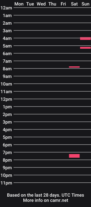 cam show schedule of nodba88
