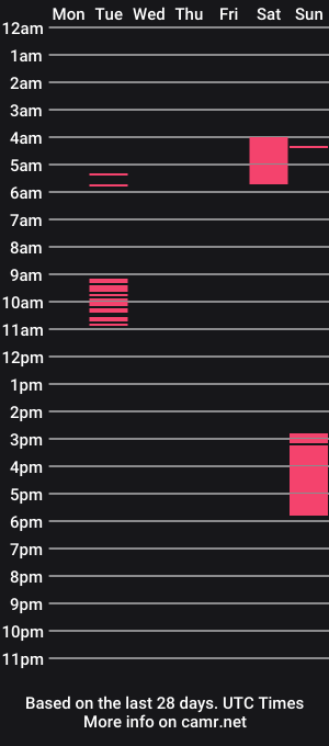 cam show schedule of noel_cox