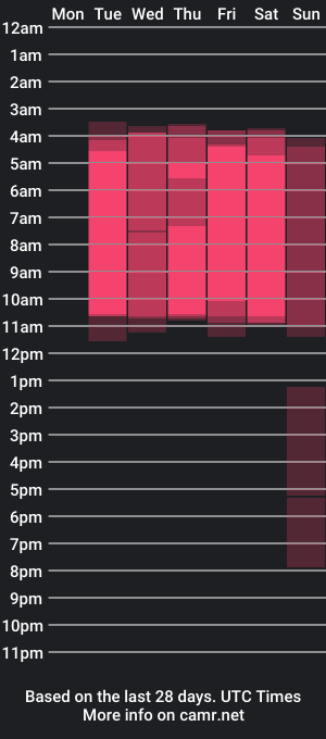 cam show schedule of noelle__silva