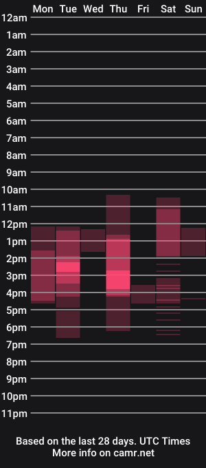cam show schedule of noelleneptune