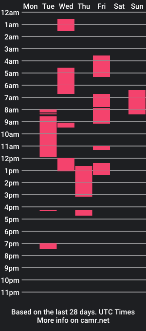 cam show schedule of noelles