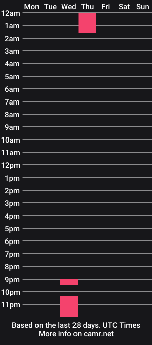 cam show schedule of noelqt