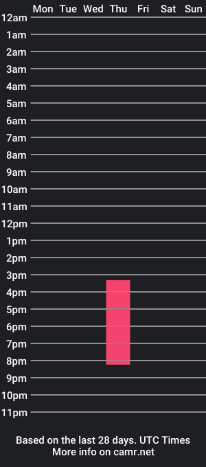 cam show schedule of noelstarr