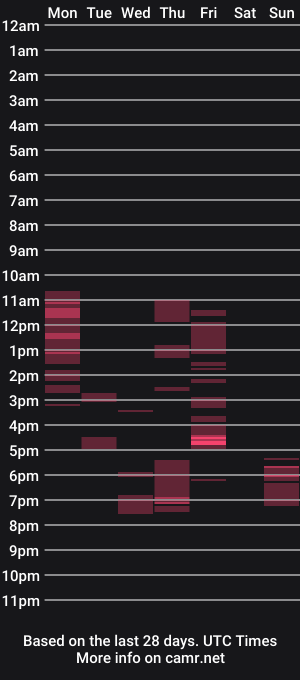 cam show schedule of noemiandress