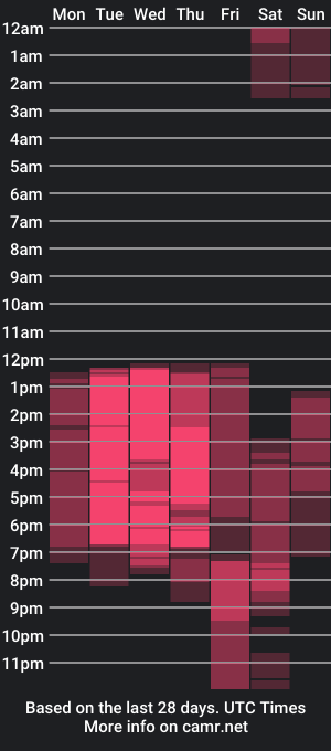 cam show schedule of noemy_freeman