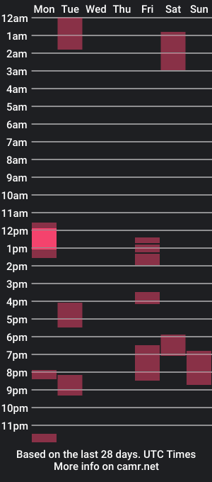 cam show schedule of nofacebigsexy