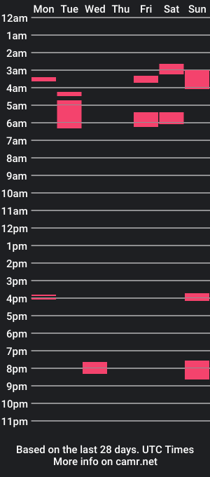 cam show schedule of nofacemob