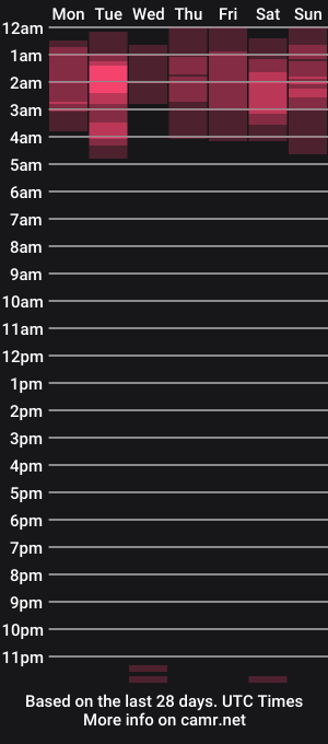 cam show schedule of noha_miler