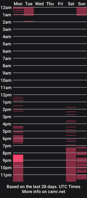 cam show schedule of noha_miller_