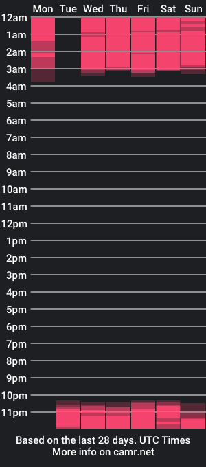 cam show schedule of noha_scott