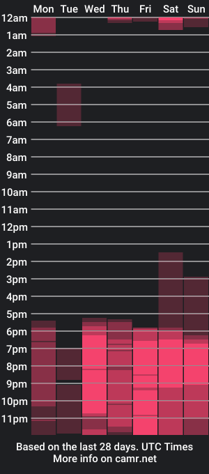 cam show schedule of noha_white