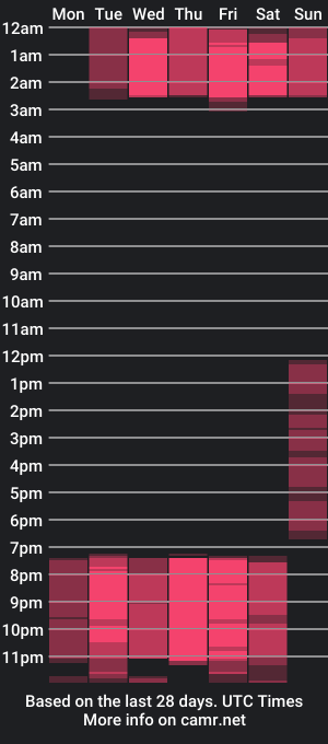 cam show schedule of nohemi_rose