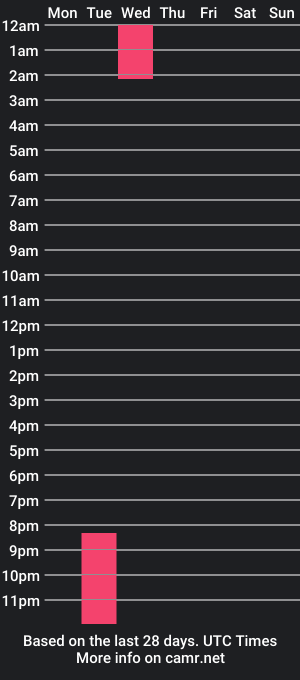 cam show schedule of nohemy_castro