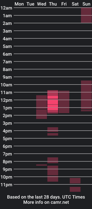 cam show schedule of nohhadeluxe