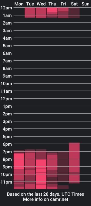 cam show schedule of nohommy_l