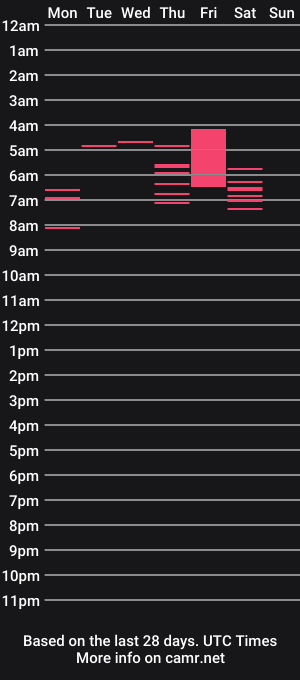 cam show schedule of noiejay