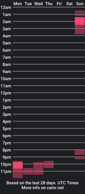 cam show schedule of noinoibbc