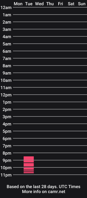 cam show schedule of noir_ladybugs