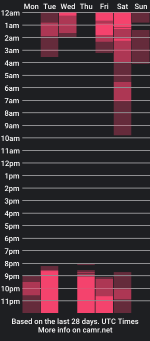 cam show schedule of noitsme_