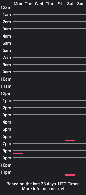 cam show schedule of nokey1