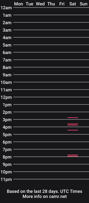 cam show schedule of nokondziu