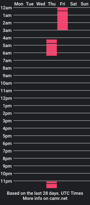 cam show schedule of nol4n333