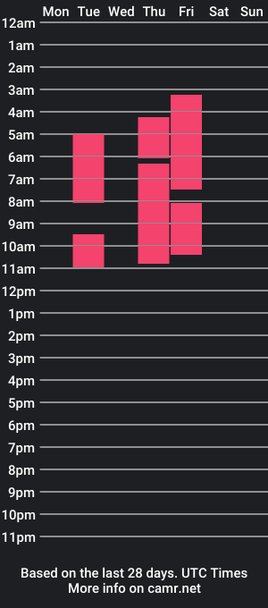 cam show schedule of nolan_anki