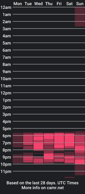 cam show schedule of nolan_twink