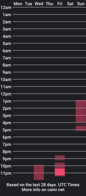 cam show schedule of nolanjay