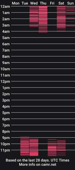 cam show schedule of noli_fit11