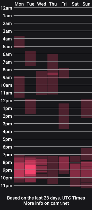 cam show schedule of nolimitscoupl3