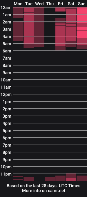 cam show schedule of nolimitsnani