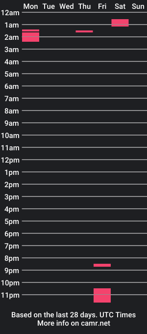 cam show schedule of nolimpdicks