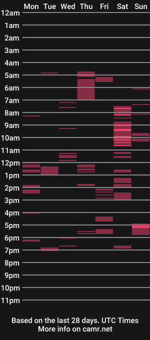 cam show schedule of nolplus