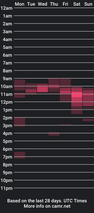 cam show schedule of nomadfreedom