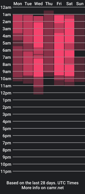 cam show schedule of nomatterwetogether