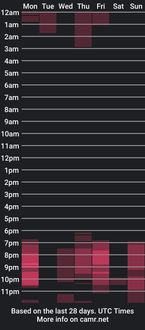 cam show schedule of nomylov