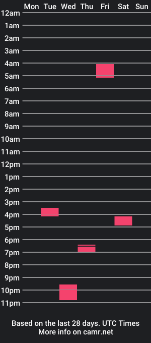 cam show schedule of non23