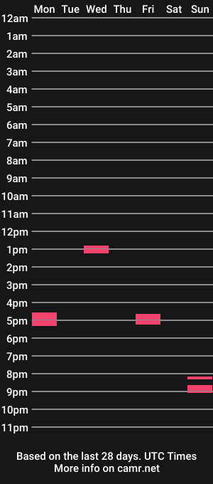 cam show schedule of noname0006